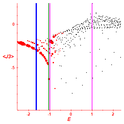 Peres lattice <J3>